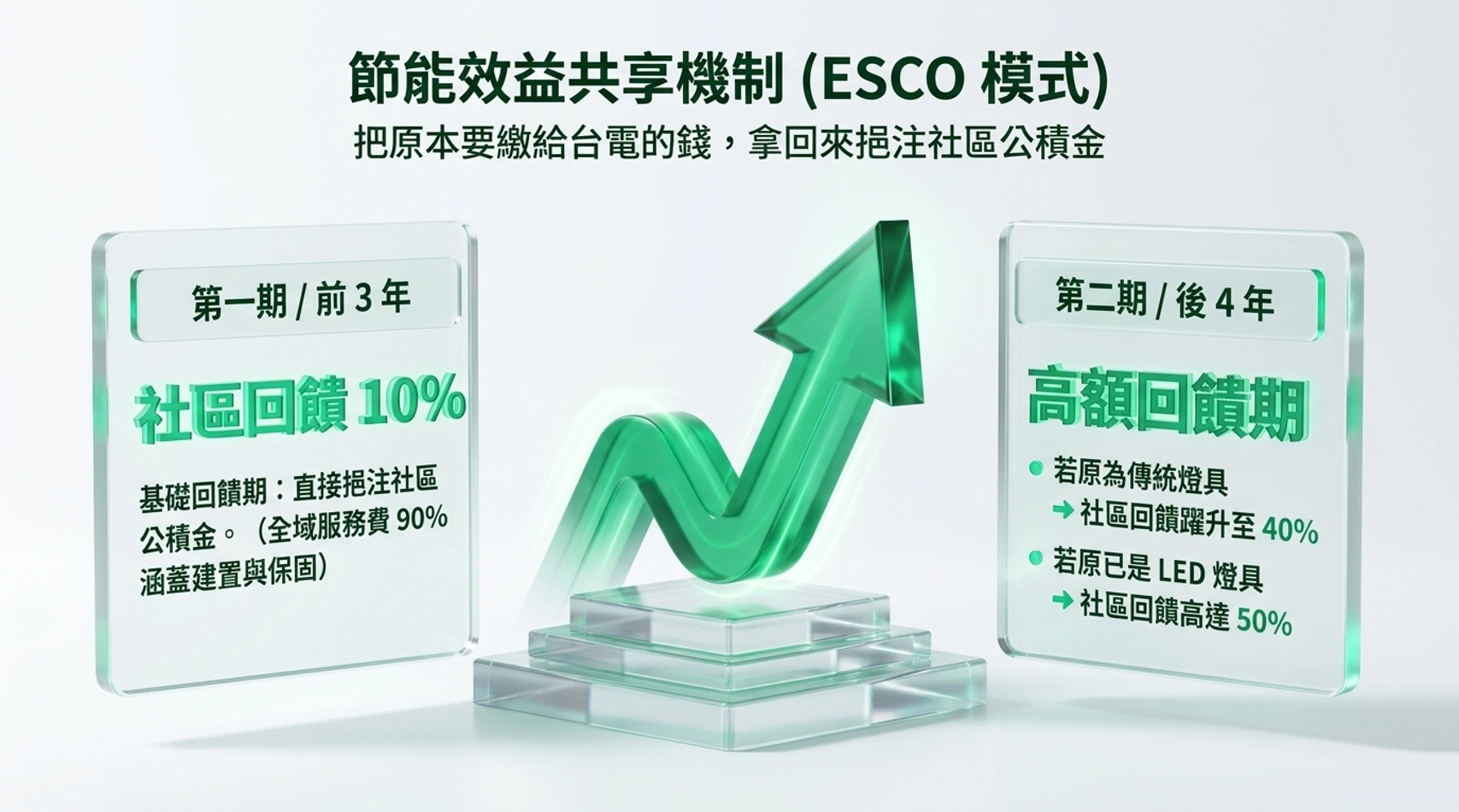 物業公司簡報第 10 張