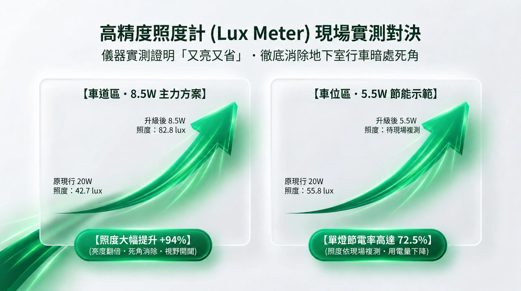 物業公司簡報第 18 張