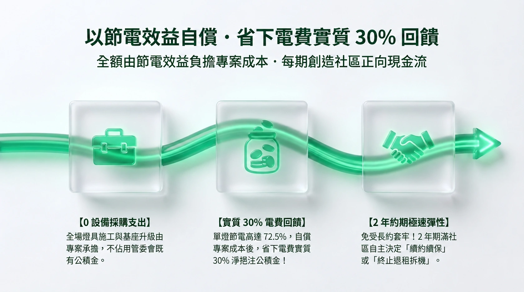 物業公司簡報第 19 張