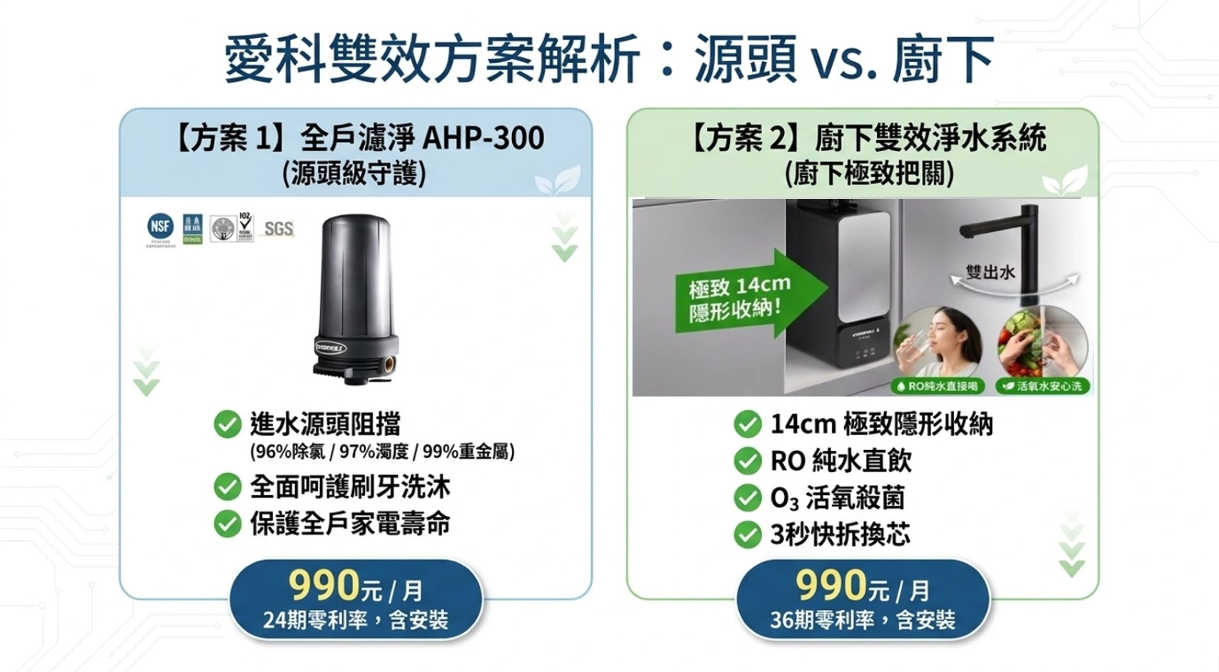 物業公司簡報第 30 張