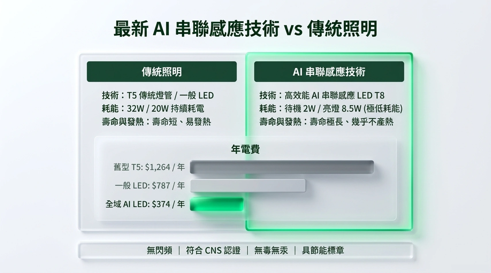 物業公司簡報第 6 張
