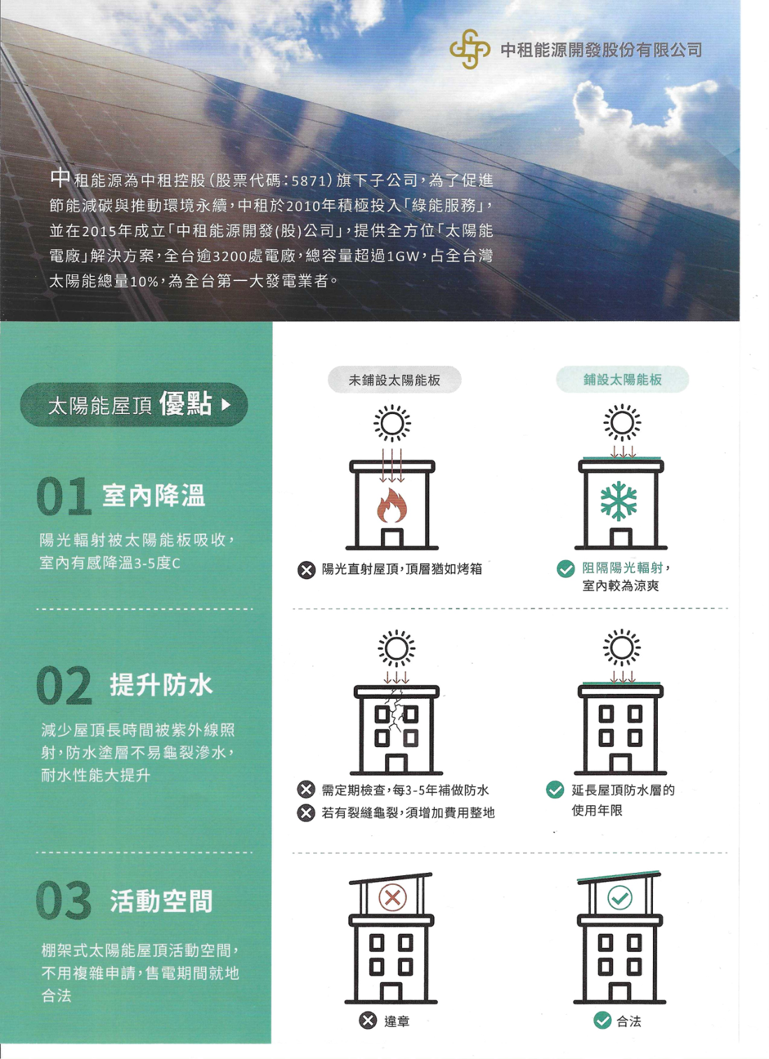 太陽能海報第1面