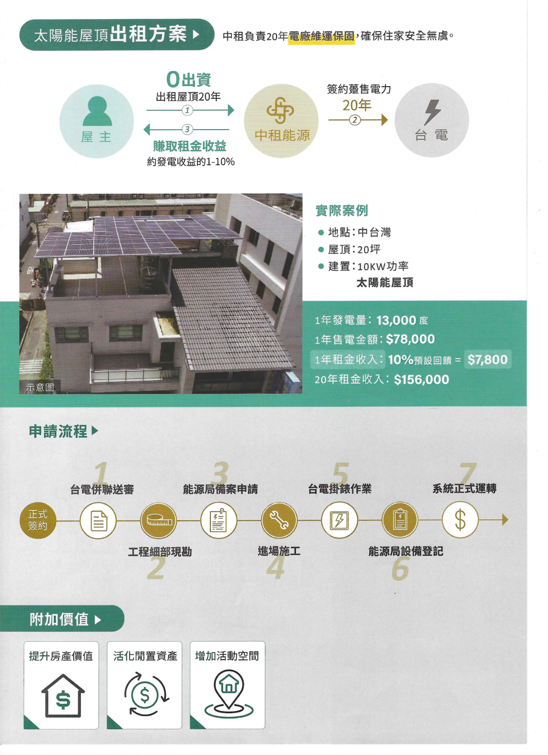 太陽能海報第2面
